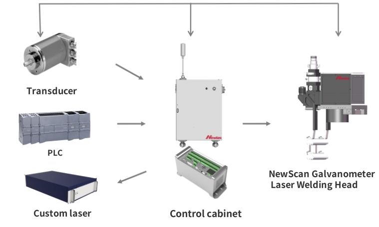 Newlaz launches Cylindrical Battery Turret Variable-speed Flying Welding Subsystem