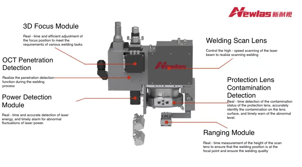 Xinnaishi Introduces NewScan Intelligent Welding Lens Contamination Detection System.