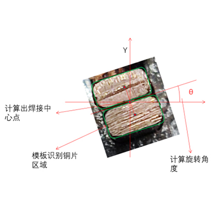 NewScan-3D Pro扫描焊接系统在发卡电机焊接中应用 NewScan-3D Pro扫描焊接系统在发卡电机焊接中应用