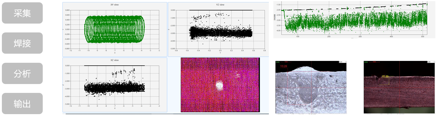 NewOCT焊前、中、后检测系统