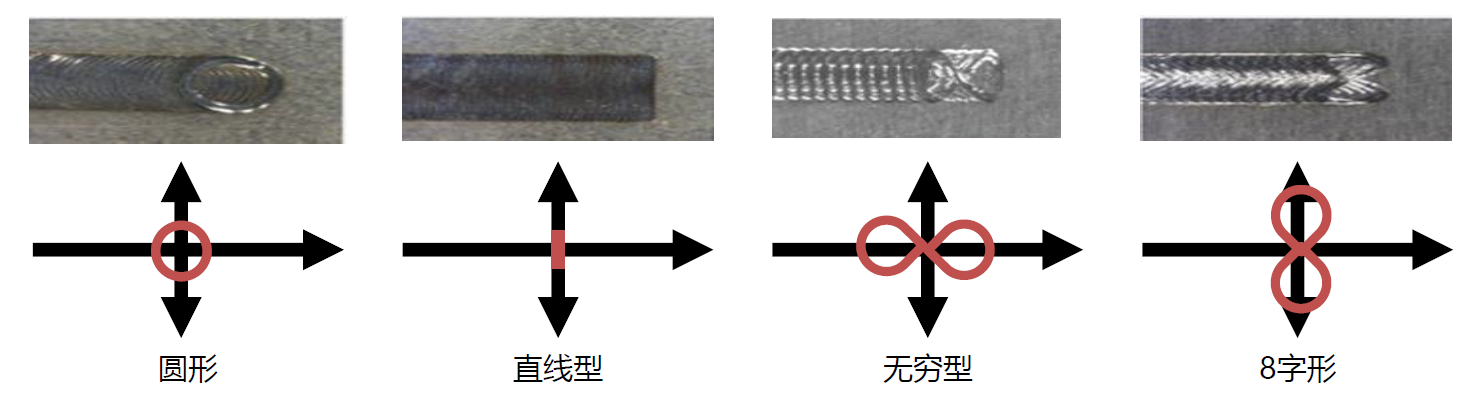 摆动焊接技术有助于解决铜和铝等材料的焊接难题 摆动焊接技术有助于解决铜和铝等材料的焊接难题