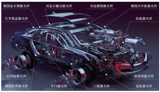 YH533388银河激光焊接系统在白车身上的应用 YH533388银河激光焊接系统在白车身上的应用