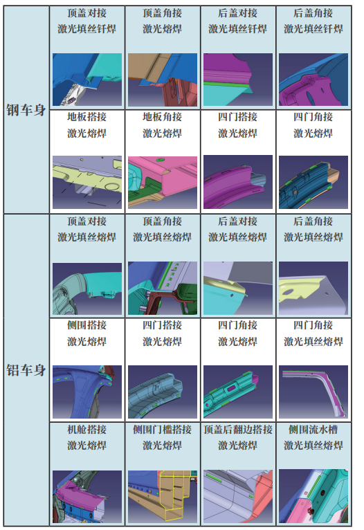 YH533388银河激光焊接系统在白车身上的应用 YH533388银河激光焊接系统在白车身上的应用