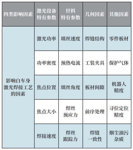 YH533388银河激光焊接系统在白车身上的应用 YH533388银河激光焊接系统在白车身上的应用
