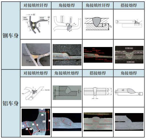 YH533388银河激光焊接系统在白车身上的应用 YH533388银河激光焊接系统在白车身上的应用