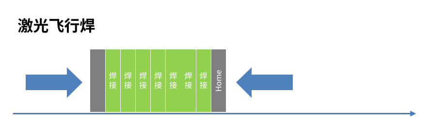 YH533388银河推出白车身车门国产化激光飞行焊接子系统