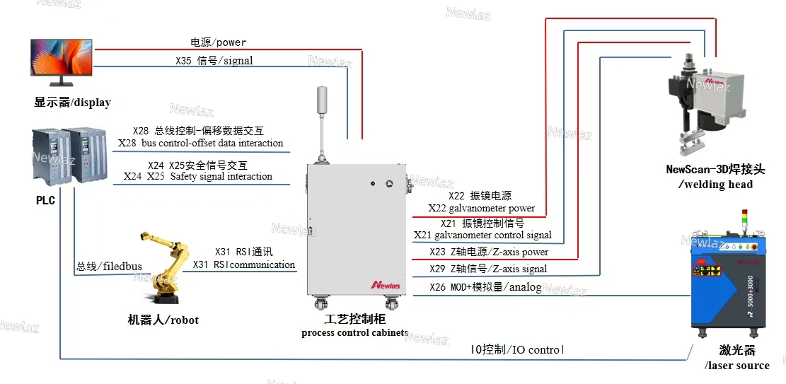 YH533388银河出席2024汽车焊装智能工厂技术研讨会并发表主题演讲 YH533388银河出席2024汽车焊装智能工厂技术研讨会并发表主题演讲