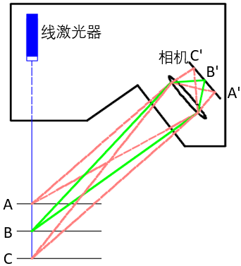 YH533388银河NewLBO 3D焊缝质量检测系统在汽车车顶焊接中的应用