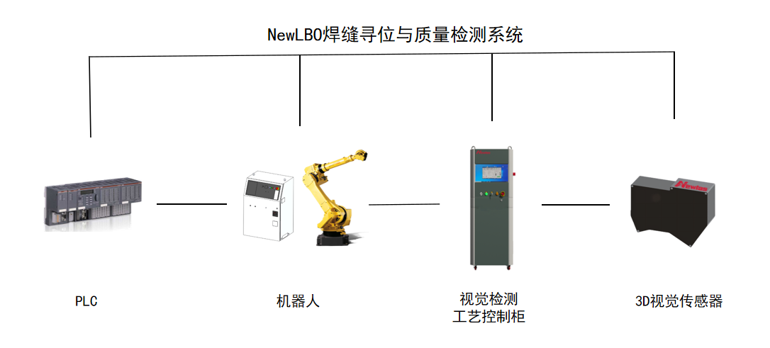 YH533388银河NewLBO 3D焊缝质量检测系统在汽车车顶焊接中的应用