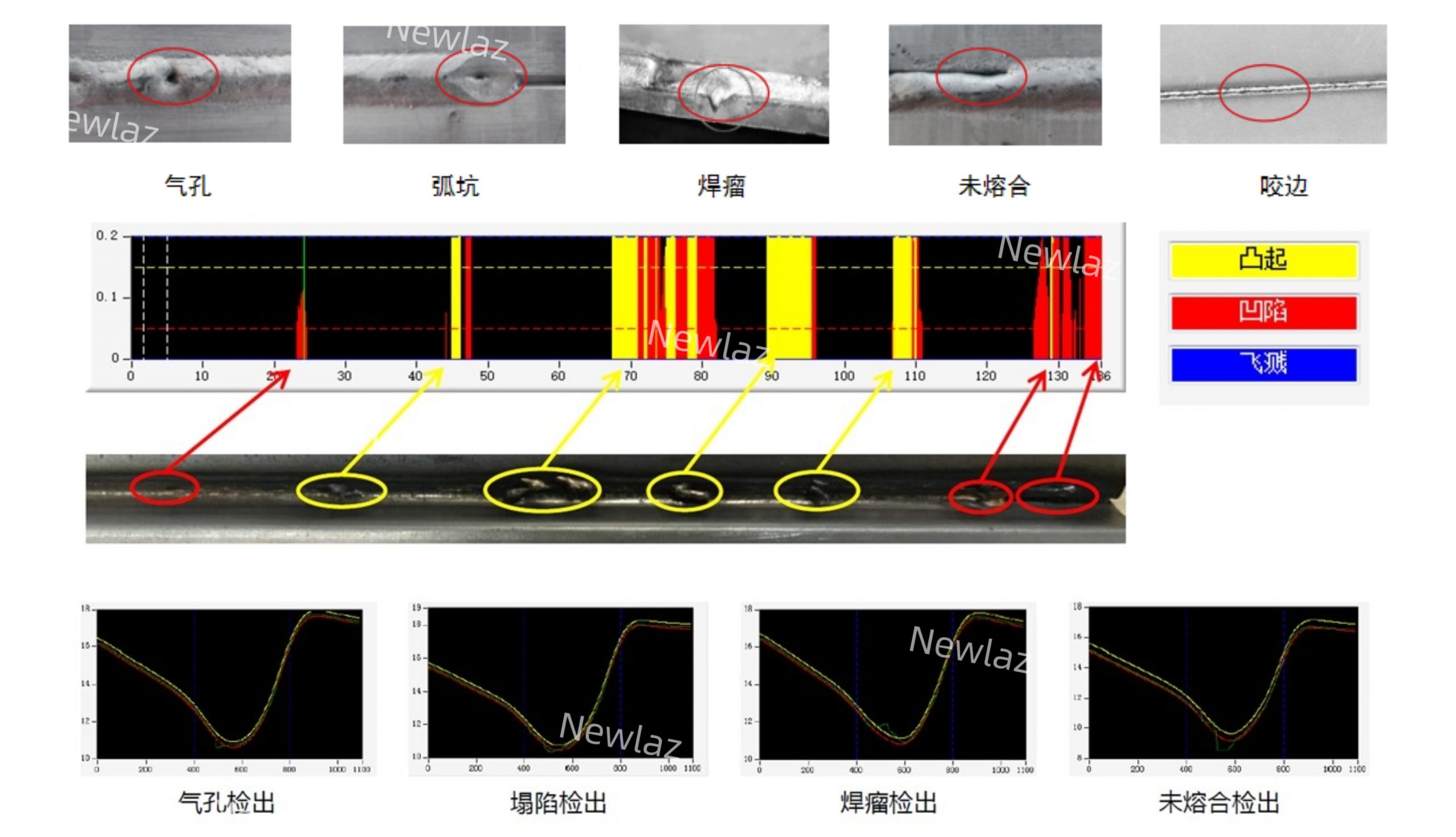 YH533388银河NewLBO 3D焊缝质量检测系统在汽车车顶焊接中的应用