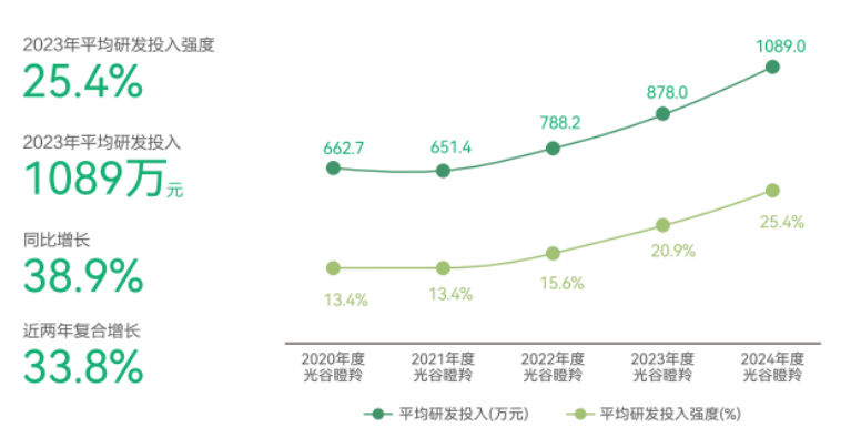“2024光谷瞪羚30强”发布!累计培育1862家瞪羚企业,26家已上市 “2024光谷瞪羚30强”发布!累计培育1862家瞪羚企业,26家已上市