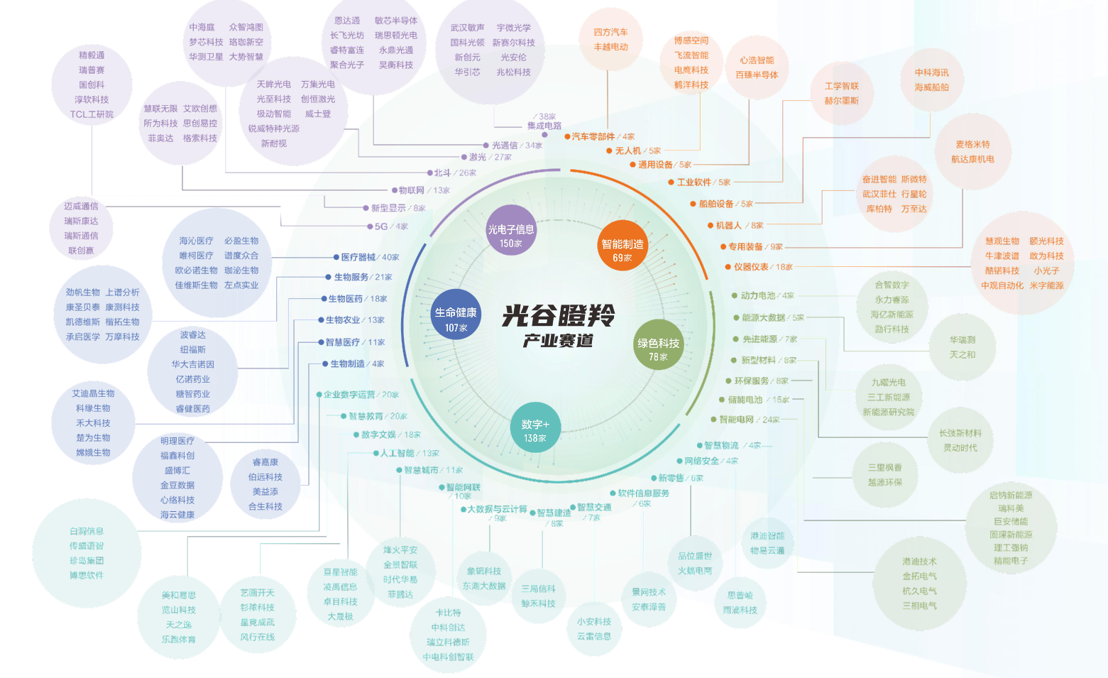 “2024光谷瞪羚30强”发布!累计培育1862家瞪羚企业,26家已上市 “2024光谷瞪羚30强”发布!累计培育1862家瞪羚企业,26家已上市