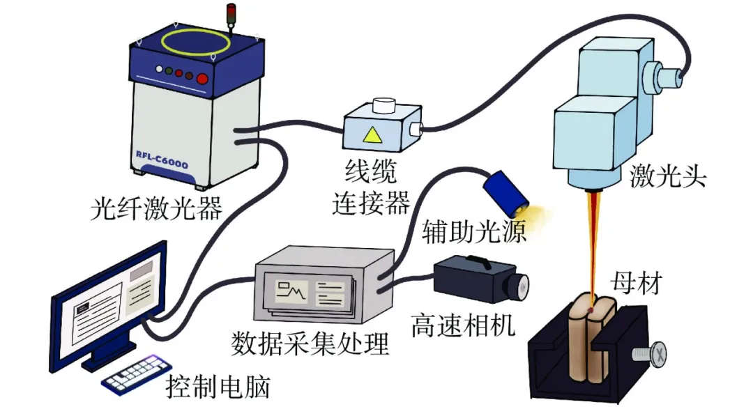 【本期推荐】华中科大 蒋平教授团队:扁线电机紫铜端子激光焊接模拟与工艺优化 【本期推荐】华中科大 蒋平教授团队:扁线电机紫铜端子激光焊接模拟与工艺优化