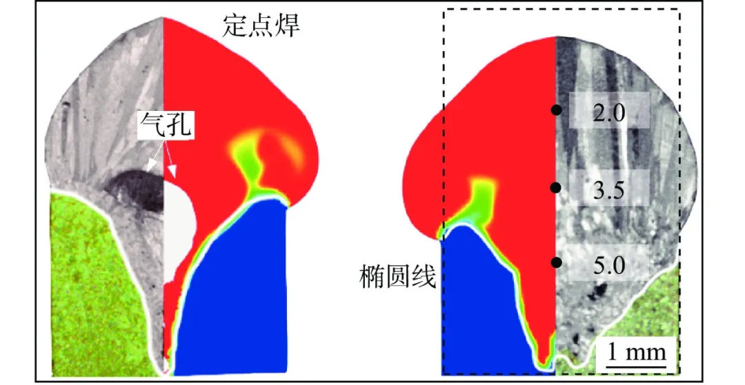 【本期推荐】华中科大 蒋平教授团队:扁线电机紫铜端子激光焊接模拟与工艺优化 【本期推荐】华中科大 蒋平教授团队:扁线电机紫铜端子激光焊接模拟与工艺优化