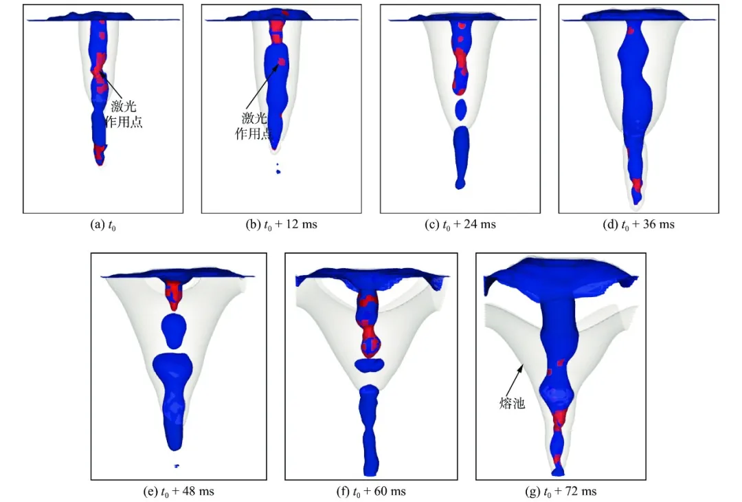【本期推荐】华中科大 蒋平教授团队:扁线电机紫铜端子激光焊接模拟与工艺优化 【本期推荐】华中科大 蒋平教授团队:扁线电机紫铜端子激光焊接模拟与工艺优化