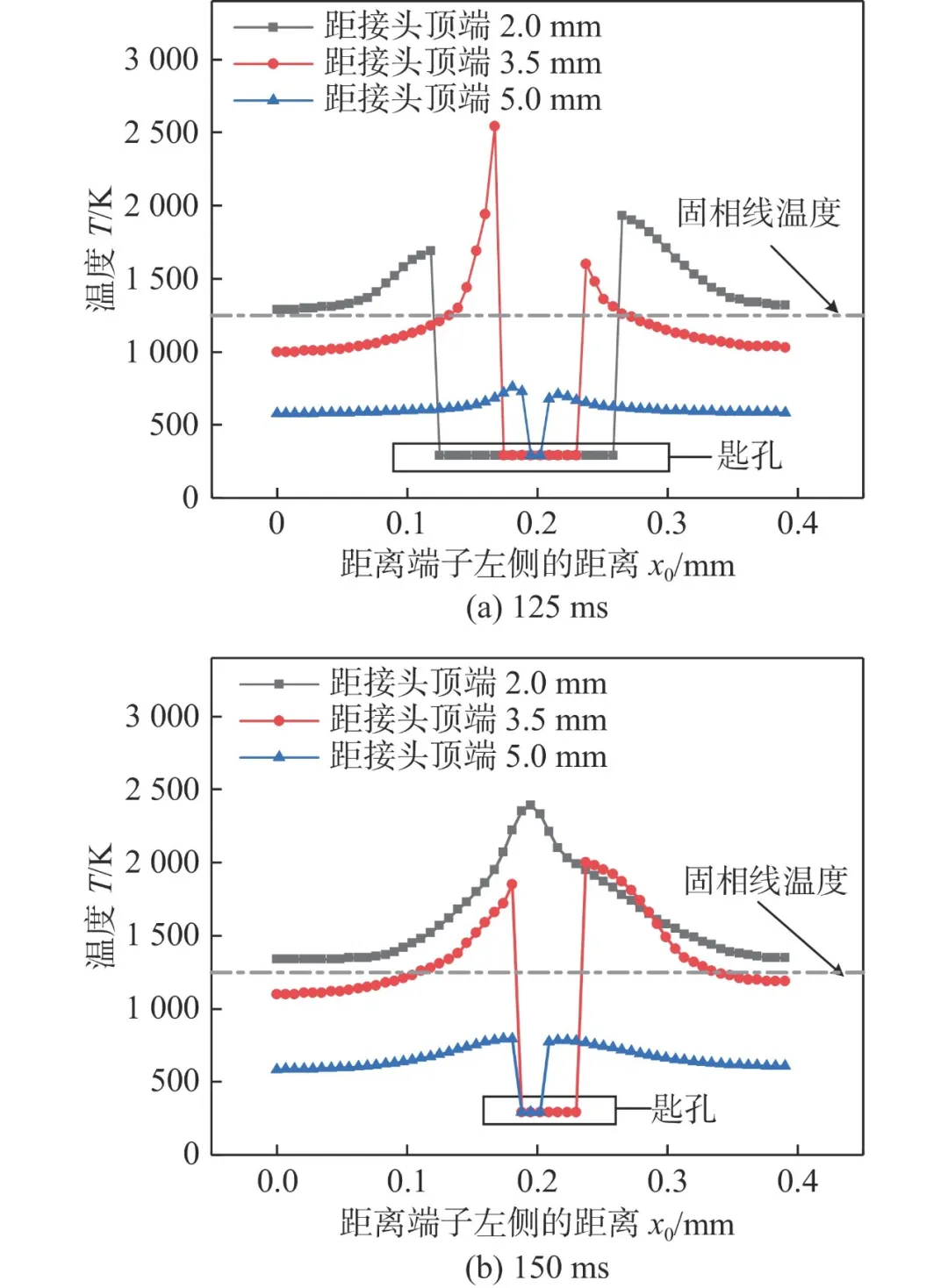 【本期推荐】华中科大 蒋平教授团队:扁线电机紫铜端子激光焊接模拟与工艺优化 【本期推荐】华中科大 蒋平教授团队:扁线电机紫铜端子激光焊接模拟与工艺优化