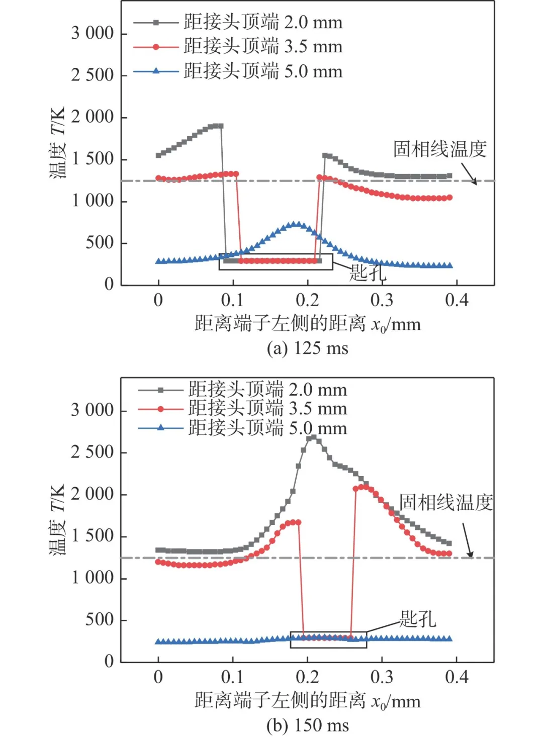 【本期推荐】华中科大 蒋平教授团队:扁线电机紫铜端子激光焊接模拟与工艺优化 【本期推荐】华中科大 蒋平教授团队:扁线电机紫铜端子激光焊接模拟与工艺优化