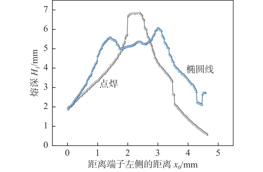 【本期推荐】华中科大 蒋平教授团队:扁线电机紫铜端子激光焊接模拟与工艺优化 【本期推荐】华中科大 蒋平教授团队:扁线电机紫铜端子激光焊接模拟与工艺优化