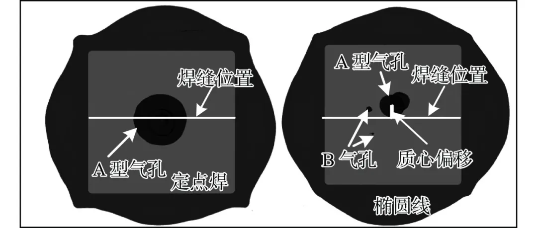 【本期推荐】华中科大 蒋平教授团队:扁线电机紫铜端子激光焊接模拟与工艺优化 【本期推荐】华中科大 蒋平教授团队:扁线电机紫铜端子激光焊接模拟与工艺优化