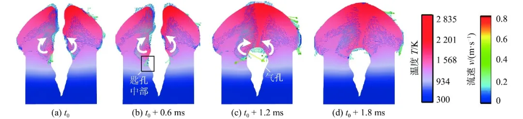 【本期推荐】华中科大 蒋平教授团队:扁线电机紫铜端子激光焊接模拟与工艺优化 【本期推荐】华中科大 蒋平教授团队:扁线电机紫铜端子激光焊接模拟与工艺优化