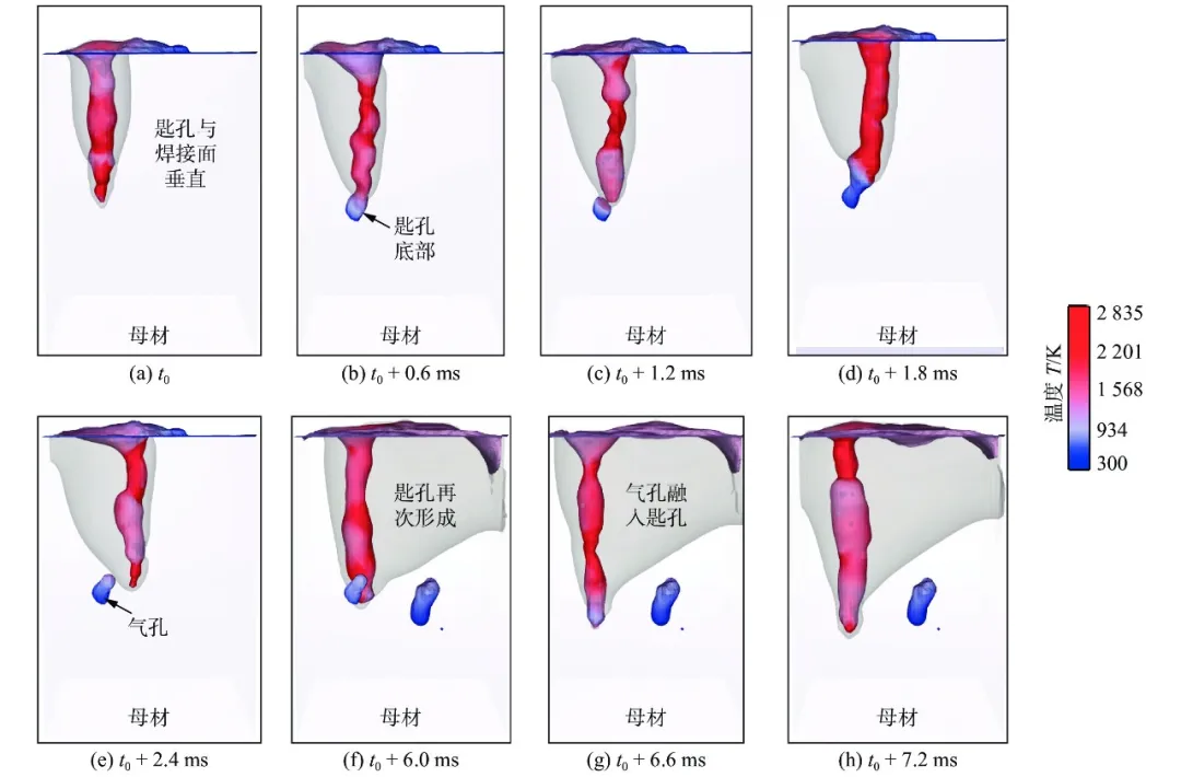 【本期推荐】华中科大 蒋平教授团队:扁线电机紫铜端子激光焊接模拟与工艺优化 【本期推荐】华中科大 蒋平教授团队:扁线电机紫铜端子激光焊接模拟与工艺优化