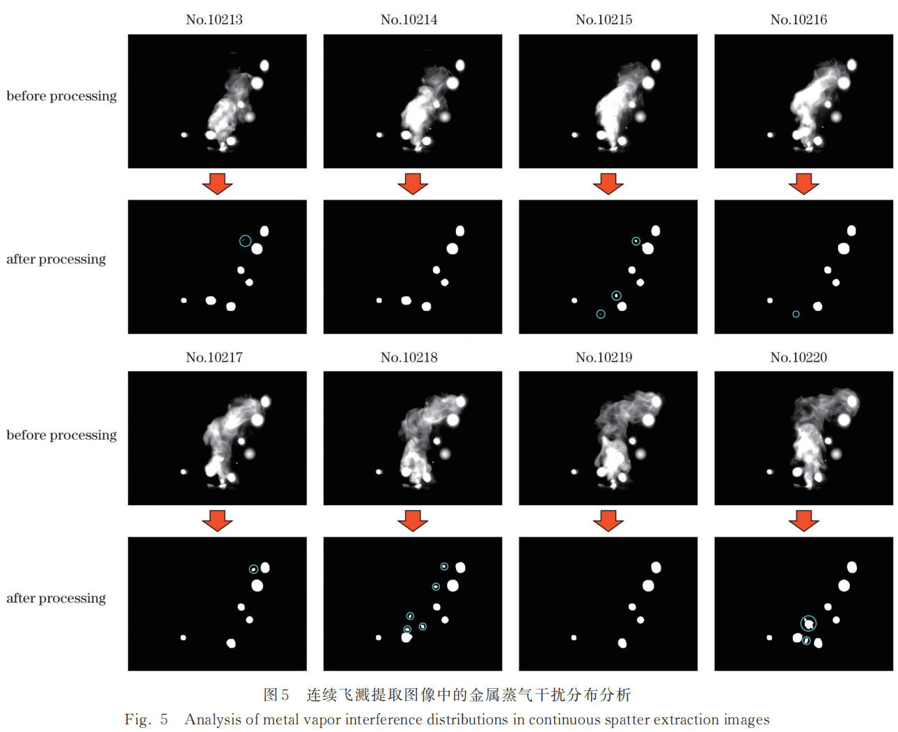 【本期推荐】华中科大 蒋平教授团队：基于机器视觉的高功率激光焊接过程飞溅监测方法与飞溅特征研究