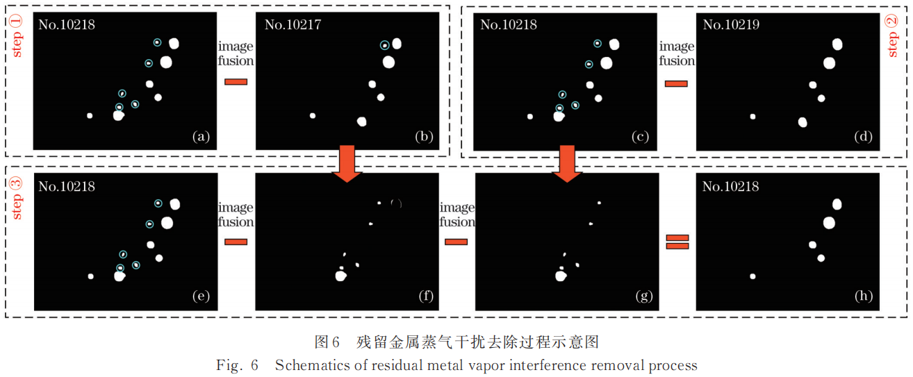 【本期推荐】华中科大 蒋平教授团队：基于机器视觉的高功率激光焊接过程飞溅监测方法与飞溅特征研究