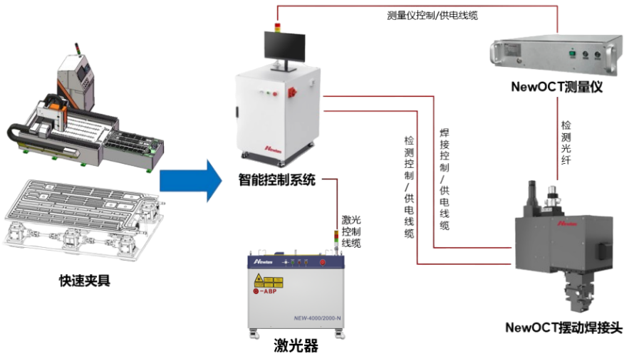 液冷板焊接三大隐形风险与智能解决方案 液冷板焊接三大隐形风险与智能解决方案