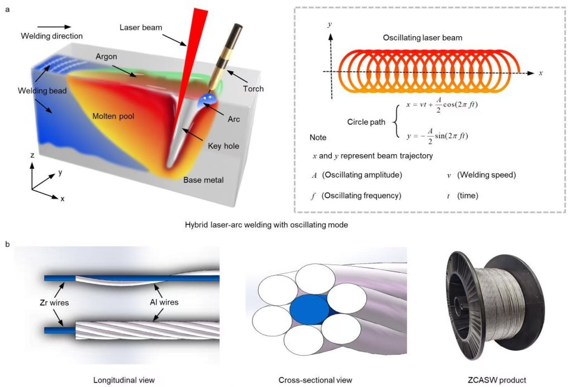 【本期推荐】华中科大-蒋平团队︱高强铝合金激光焊接凝固裂纹缺陷抑制 【本期推荐】华中科大-蒋平团队︱高强铝合金激光焊接凝固裂纹缺陷抑制