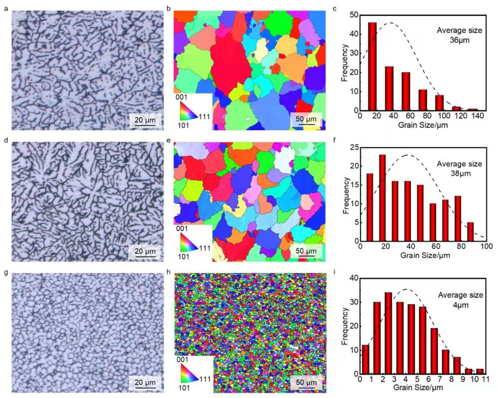 【本期推荐】华中科大-蒋平团队︱高强铝合金激光焊接凝固裂纹缺陷抑制 【本期推荐】华中科大-蒋平团队︱高强铝合金激光焊接凝固裂纹缺陷抑制