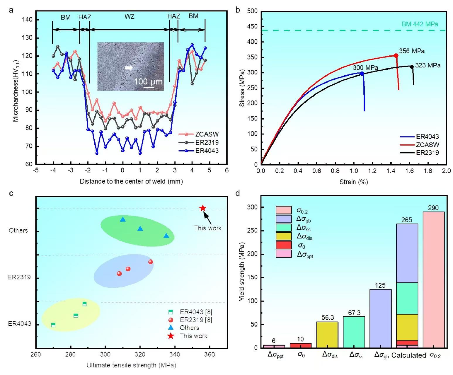 【本期推荐】华中科大-蒋平团队︱高强铝合金激光焊接凝固裂纹缺陷抑制 【本期推荐】华中科大-蒋平团队︱高强铝合金激光焊接凝固裂纹缺陷抑制