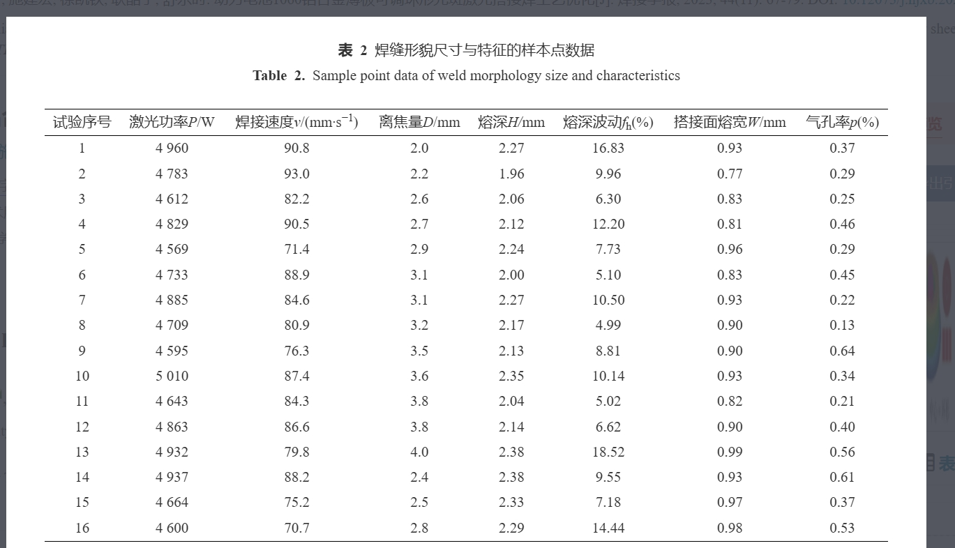 【本期推荐】动力电池1060铝合金薄板可调环形光斑激光搭接焊工艺优化