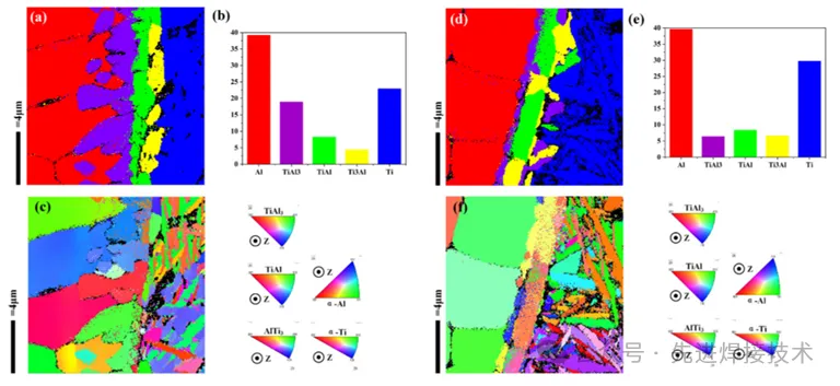 【本期推荐】华中科技大学- Ti-Al异种合金激光焊接中金属间化合物微观组织调控的创新见解:脉冲激光预处理微表面织构 【本期推荐】华中科技大学- Ti-Al异种合金激光焊接中金属间化合物微观组织调控的创新见解:脉冲激光预处理微表面织构