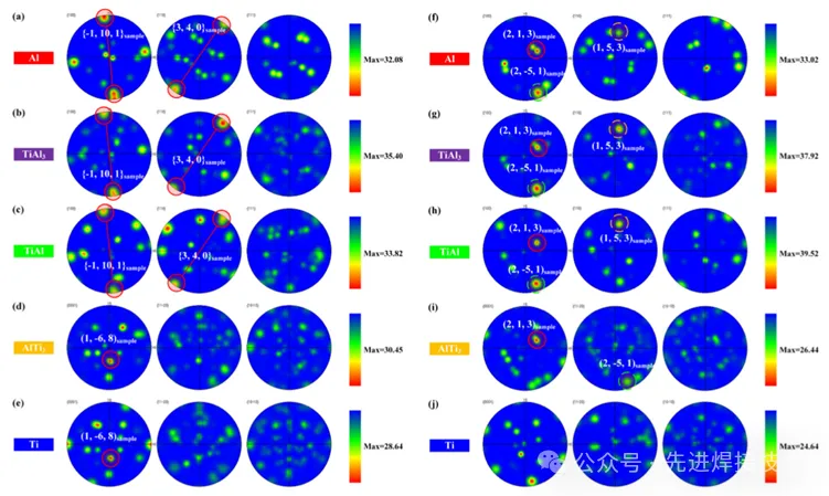 【本期推荐】华中科技大学- Ti-Al异种合金激光焊接中金属间化合物微观组织调控的创新见解:脉冲激光预处理微表面织构 【本期推荐】华中科技大学- Ti-Al异种合金激光焊接中金属间化合物微观组织调控的创新见解:脉冲激光预处理微表面织构