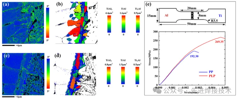 【本期推荐】华中科技大学- Ti-Al异种合金激光焊接中金属间化合物微观组织调控的创新见解:脉冲激光预处理微表面织构 【本期推荐】华中科技大学- Ti-Al异种合金激光焊接中金属间化合物微观组织调控的创新见解:脉冲激光预处理微表面织构