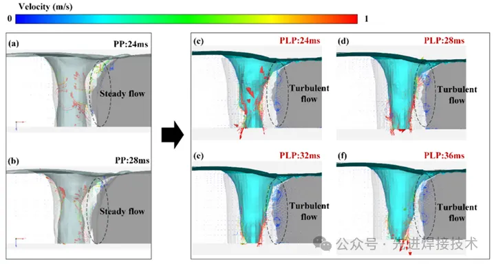 【本期推荐】华中科技大学- Ti-Al异种合金激光焊接中金属间化合物微观组织调控的创新见解:脉冲激光预处理微表面织构 【本期推荐】华中科技大学- Ti-Al异种合金激光焊接中金属间化合物微观组织调控的创新见解:脉冲激光预处理微表面织构
