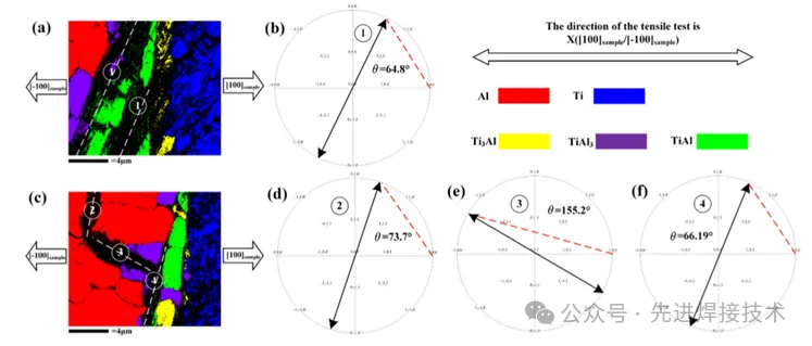 【本期推荐】华中科技大学- Ti-Al异种合金激光焊接中金属间化合物微观组织调控的创新见解:脉冲激光预处理微表面织构 【本期推荐】华中科技大学- Ti-Al异种合金激光焊接中金属间化合物微观组织调控的创新见解:脉冲激光预处理微表面织构