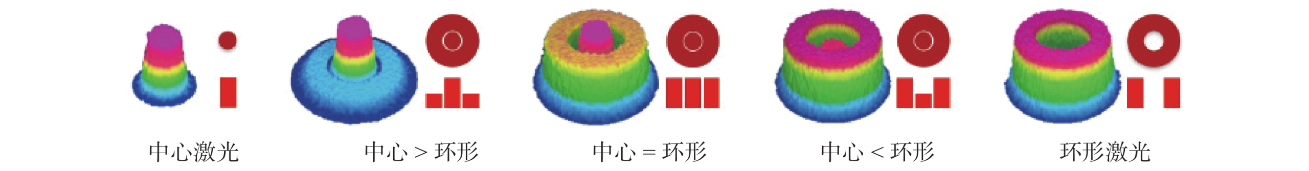 【本期推荐】动力电池1060铝合金薄板可调环形光斑激光搭接焊工艺优化