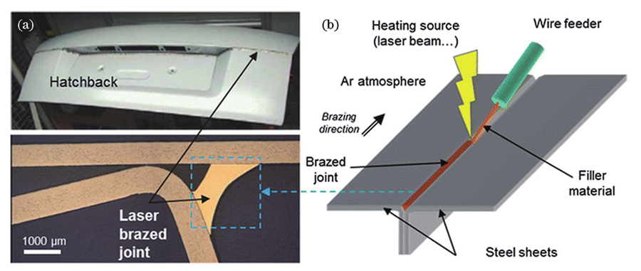 【本期推荐】汽车车身激光焊接技术的现状与发展趋势 【本期推荐】汽车车身激光焊接技术的现状与发展趋势