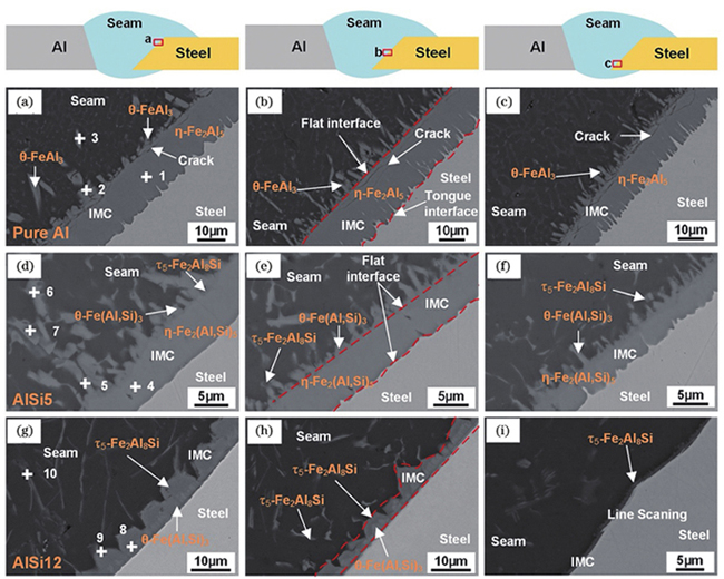 【本期推荐】汽车车身激光焊接技术的现状与发展趋势 【本期推荐】汽车车身激光焊接技术的现状与发展趋势