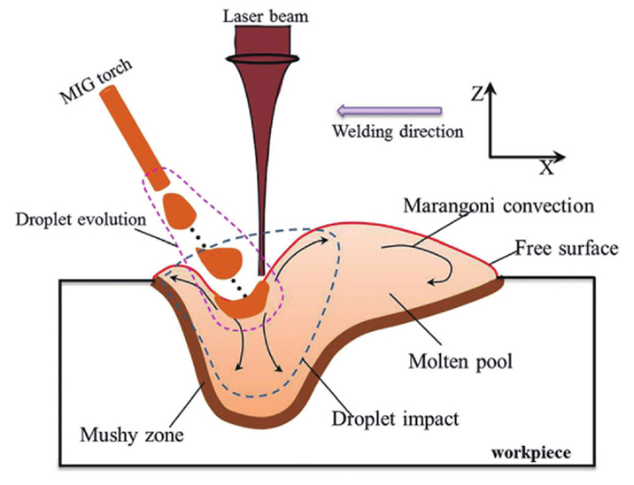 【本期推荐】汽车车身激光焊接技术的现状与发展趋势 【本期推荐】汽车车身激光焊接技术的现状与发展趋势