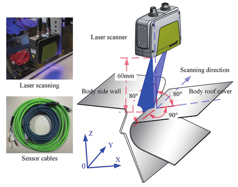 【本期推荐】汽车车身激光焊接技术的现状与发展趋势 【本期推荐】汽车车身激光焊接技术的现状与发展趋势