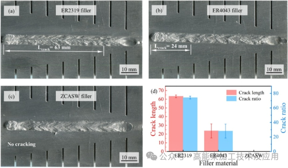 【本期推荐】华中科技大学|基于锆芯铝壳焊丝的2024铝合金摆动激光-电弧复合焊接的凝固裂纹抑制机理 【本期推荐】华中科技大学|基于锆芯铝壳焊丝的2024铝合金摆动激光-电弧复合焊接的凝固裂纹抑制机理