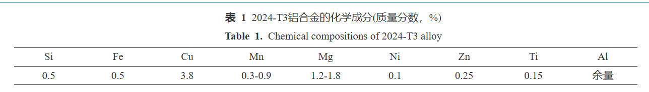 【本期推荐】铝合金中厚板高功率激光搅拌焊气孔缺陷工艺调控 【本期推荐】铝合金中厚板高功率激光搅拌焊气孔缺陷工艺调控
