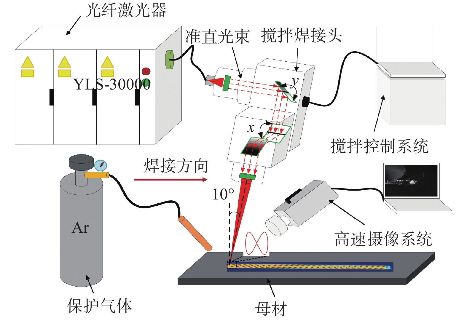 【本期推荐】铝合金中厚板高功率激光搅拌焊气孔缺陷工艺调控 【本期推荐】铝合金中厚板高功率激光搅拌焊气孔缺陷工艺调控