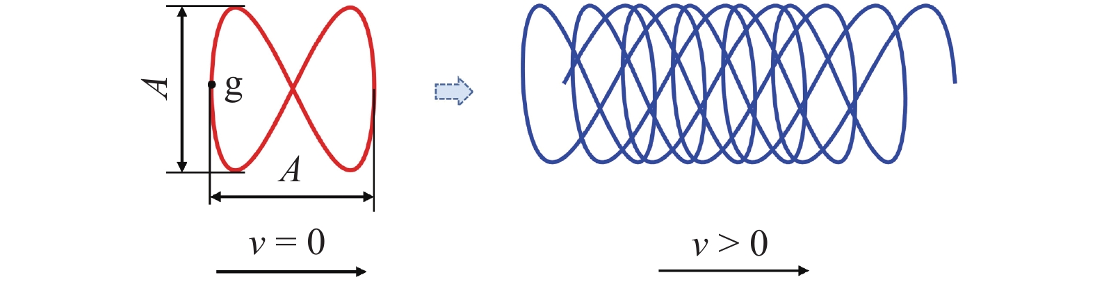 【本期推荐】铝合金中厚板高功率激光搅拌焊气孔缺陷工艺调控 【本期推荐】铝合金中厚板高功率激光搅拌焊气孔缺陷工艺调控