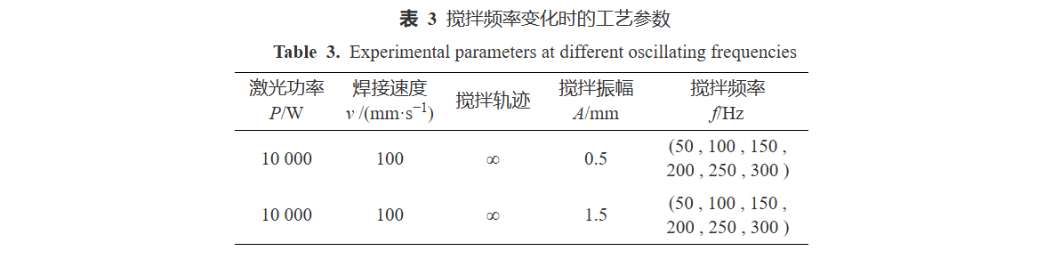 【本期推荐】铝合金中厚板高功率激光搅拌焊气孔缺陷工艺调控 【本期推荐】铝合金中厚板高功率激光搅拌焊气孔缺陷工艺调控