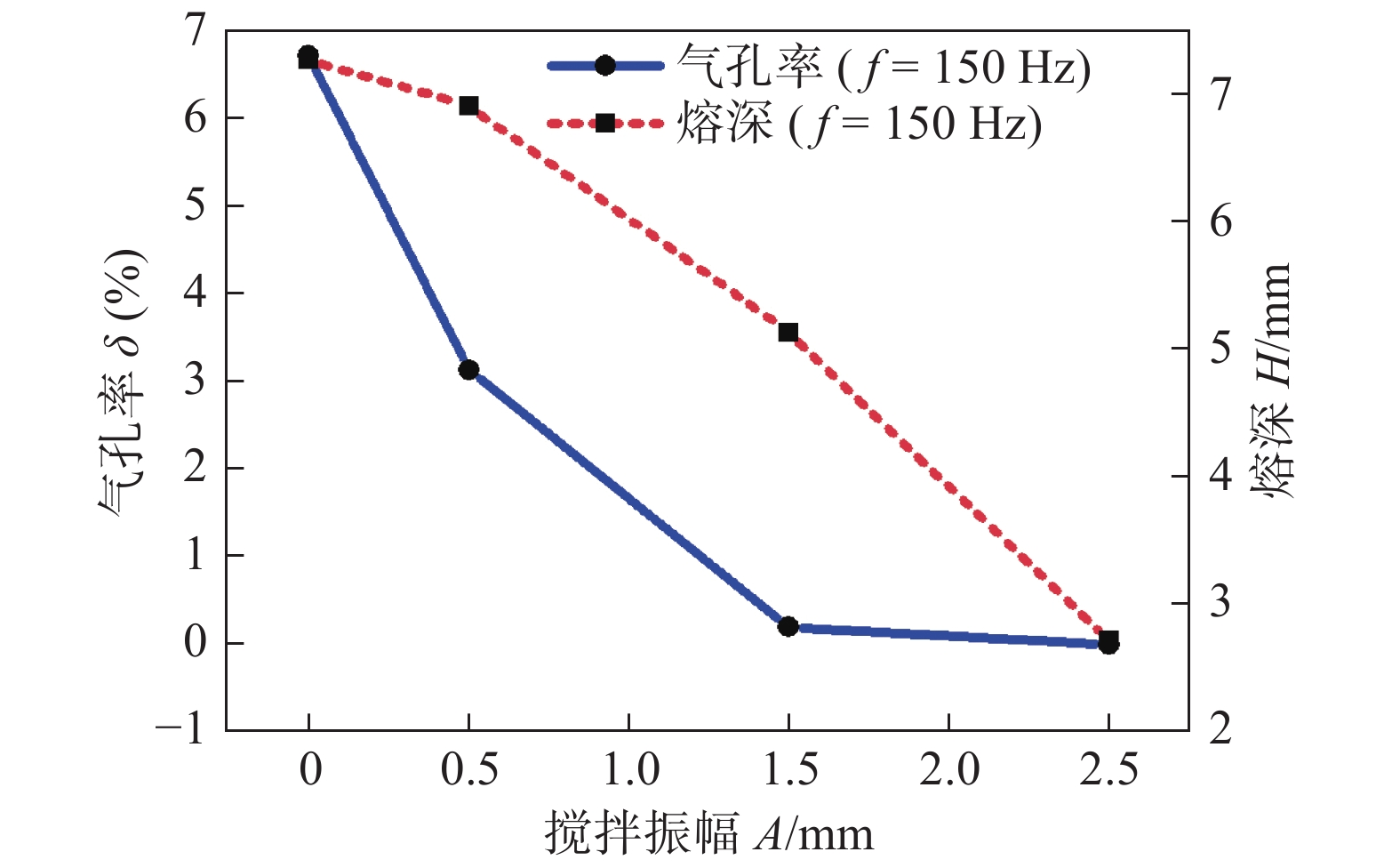 【本期推荐】铝合金中厚板高功率激光搅拌焊气孔缺陷工艺调控 【本期推荐】铝合金中厚板高功率激光搅拌焊气孔缺陷工艺调控