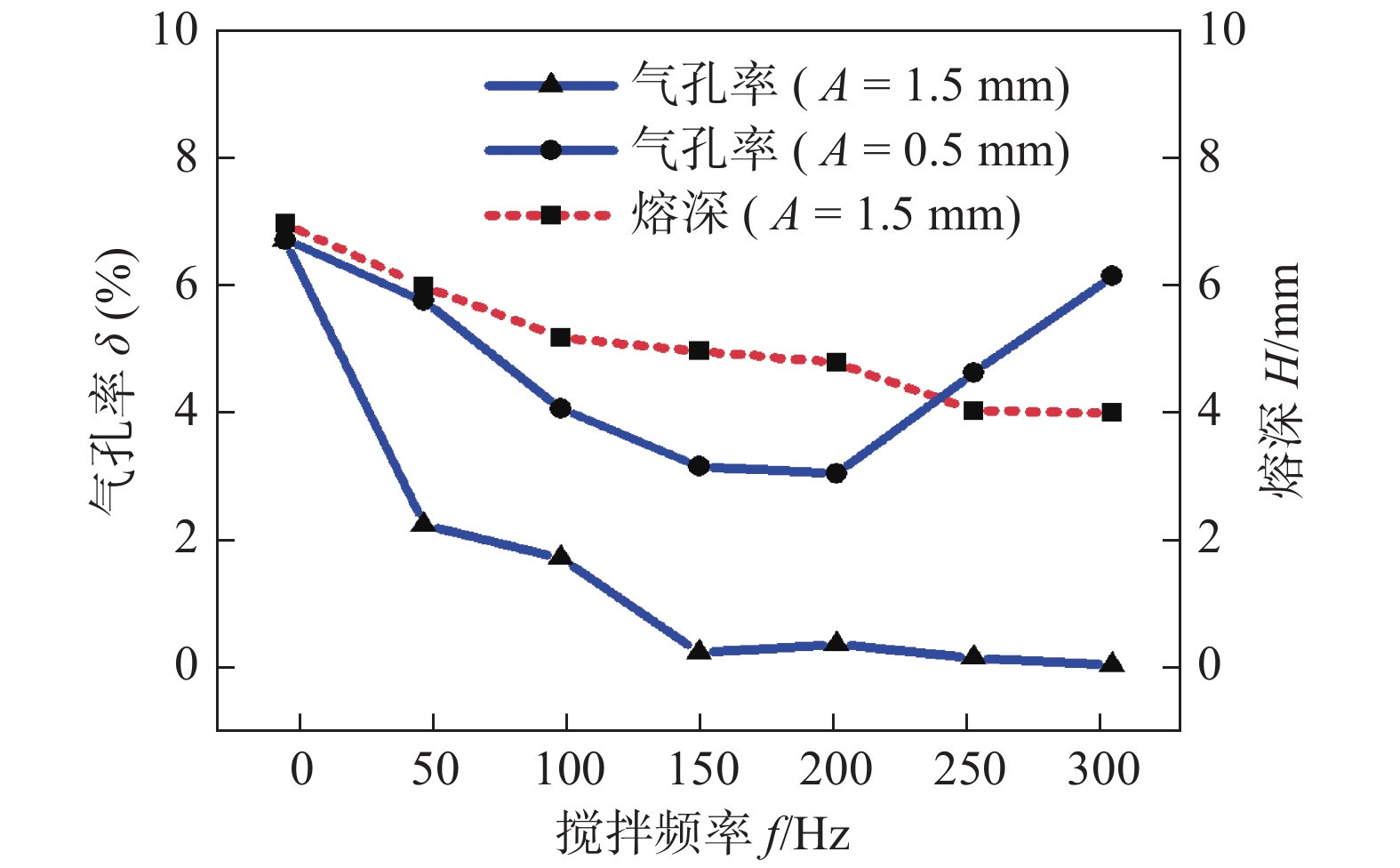 【本期推荐】铝合金中厚板高功率激光搅拌焊气孔缺陷工艺调控 【本期推荐】铝合金中厚板高功率激光搅拌焊气孔缺陷工艺调控