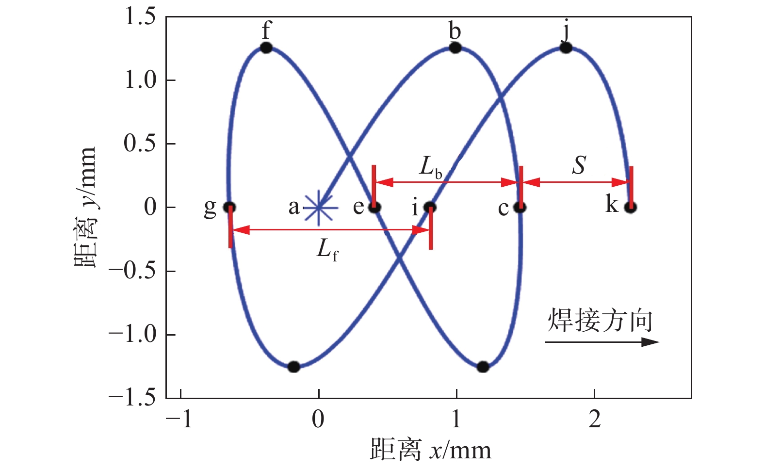 【本期推荐】铝合金中厚板高功率激光搅拌焊气孔缺陷工艺调控 【本期推荐】铝合金中厚板高功率激光搅拌焊气孔缺陷工艺调控